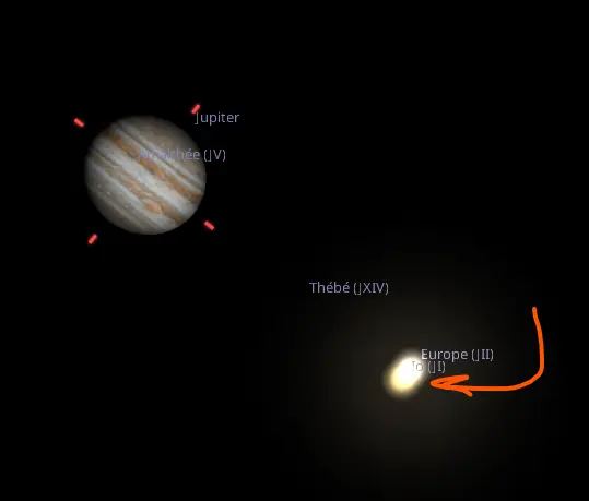 à 20h58 TU rapprochement de deux satellites Io et Europe deux mondes très différents par leur aspect physique. Io un enfer de chaleur et Europe un corps glacé