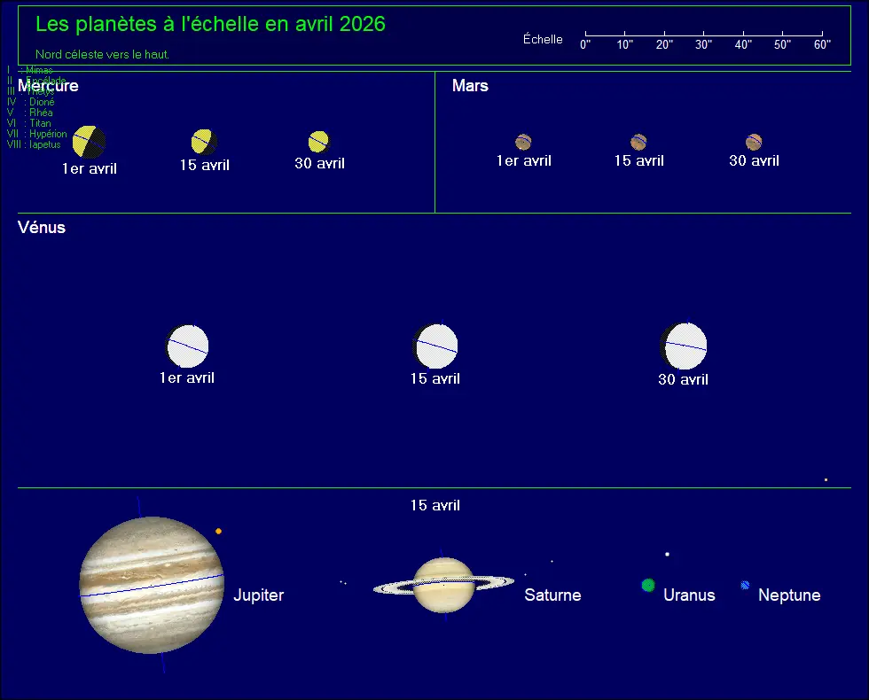 Phases planètes 2026