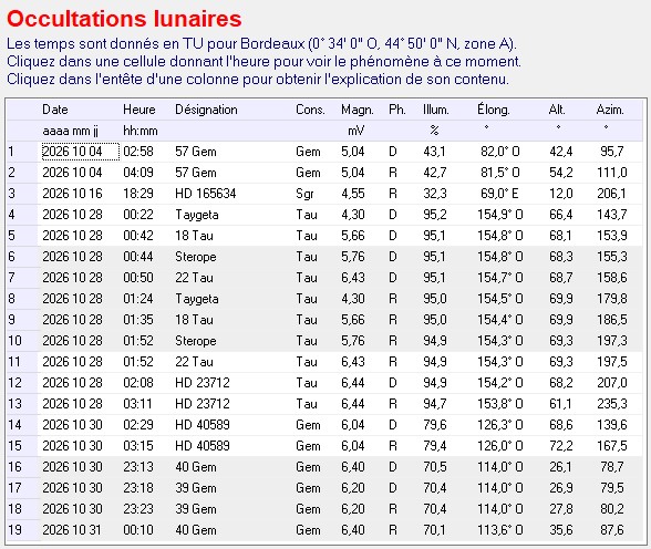 Tableau des occultations