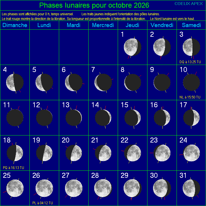 Calendrier des phases de la Lune
