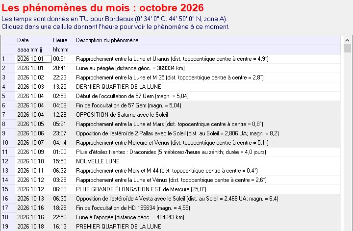 Phénomènes du mois 1