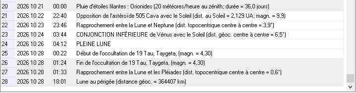 Phénomènes du mois 2