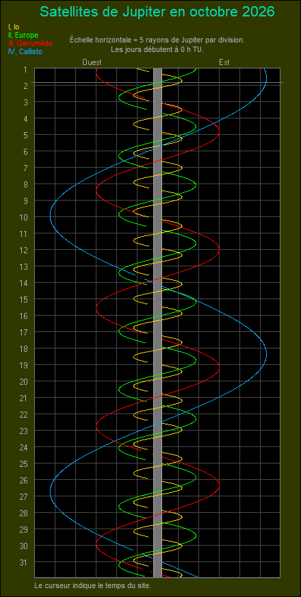 Satellites de Jupiter